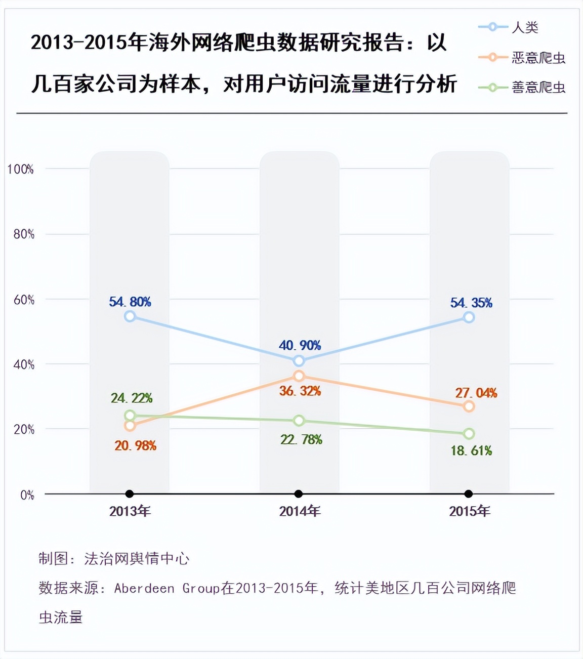 网络爬虫攻击,网络爬虫技术的危害