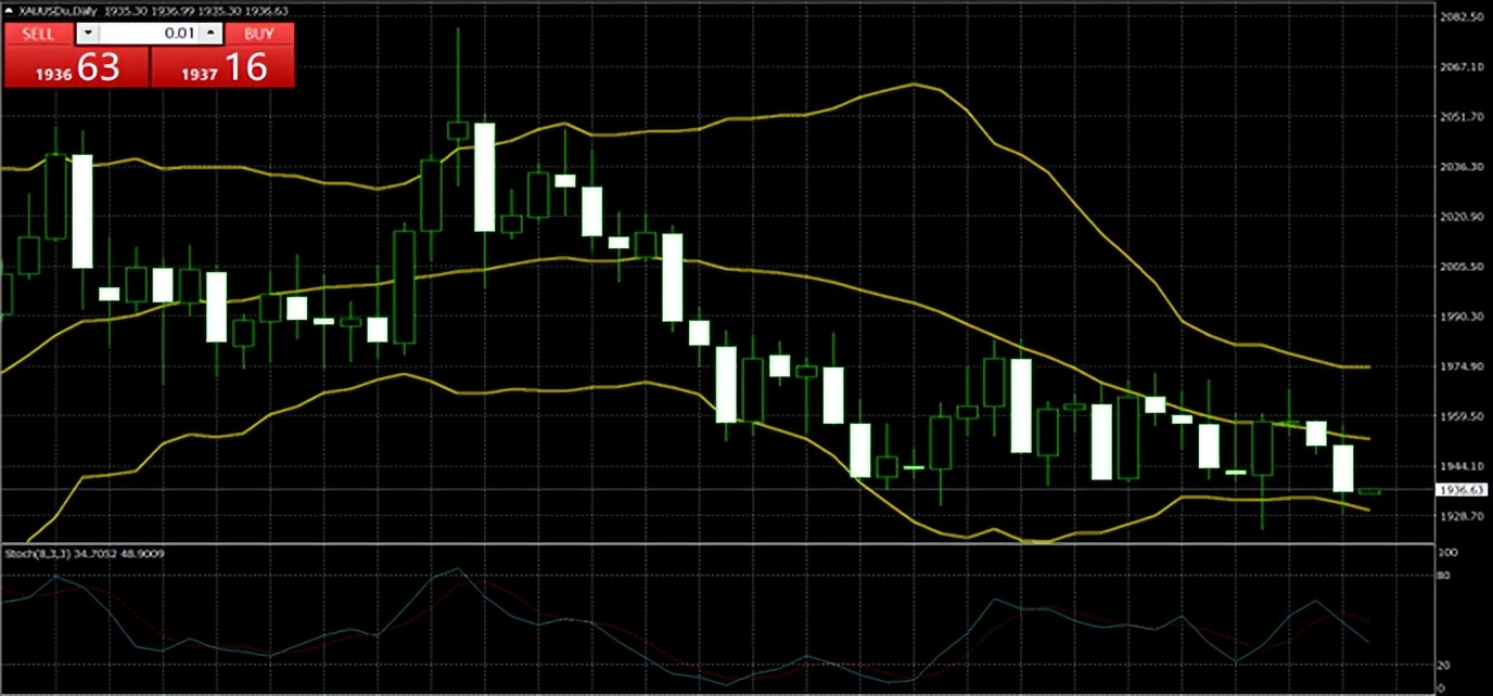 2023年黄金走势分析最新消息图,第一金2021