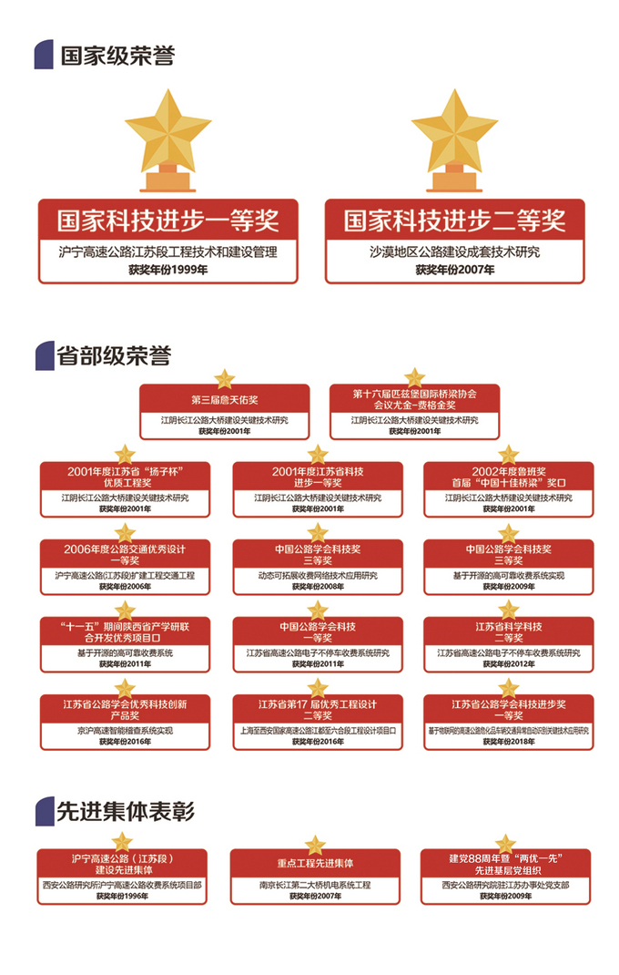 西安公路研究院总部及研发中心,西安公路研究院怎么样