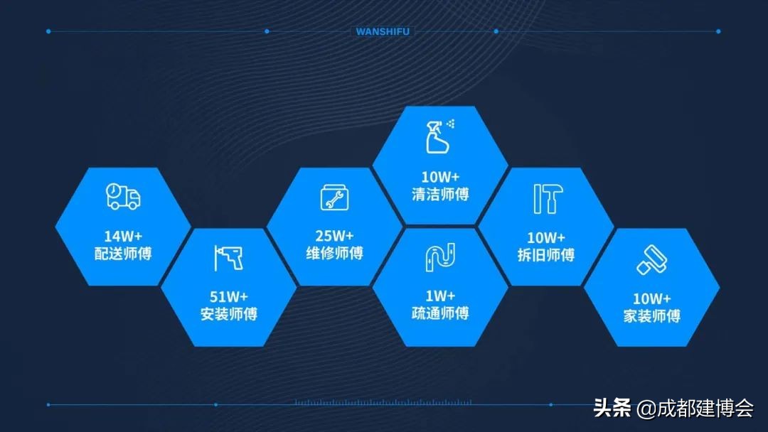 万师傅家居售后服务电话,万师傅互联网家居售后服务平台