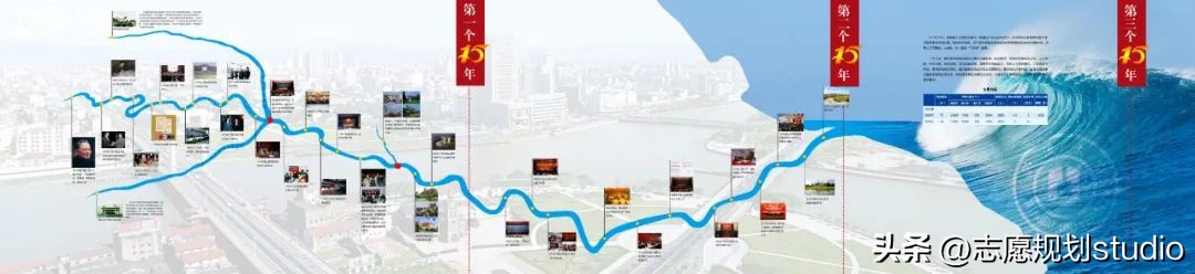 这所年轻大学，只用了31年就成功跻身“双一流”行列