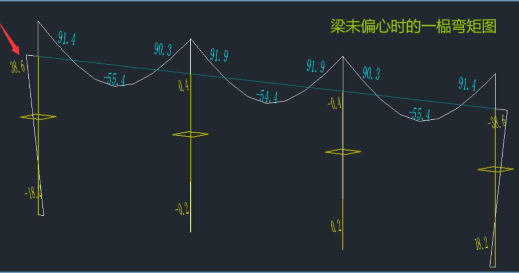 梁柱偏心时，节点核芯区在程序中是如何验算的？