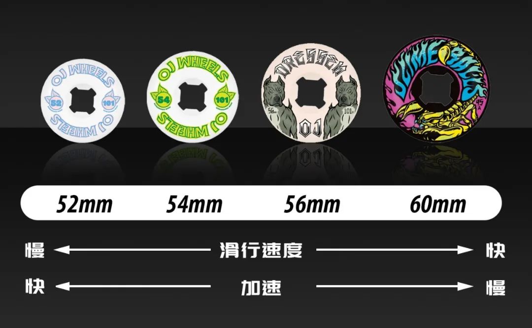 滑板入门教学零基础上板,滑板入门教学online