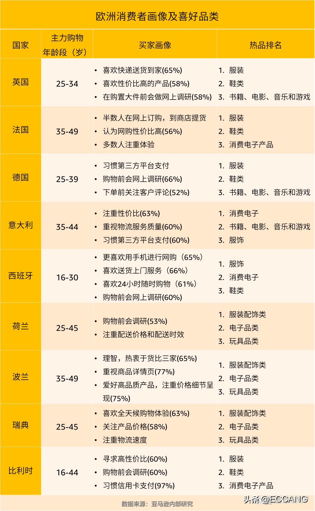 欧洲电商怎么选品,欧洲电商首选产品有哪些