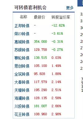 可转债试盘,可转债看盘界面推荐