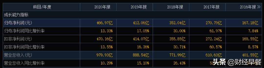 股价大跌对茅台有什么影响,茅台股票暴跌能学会什么