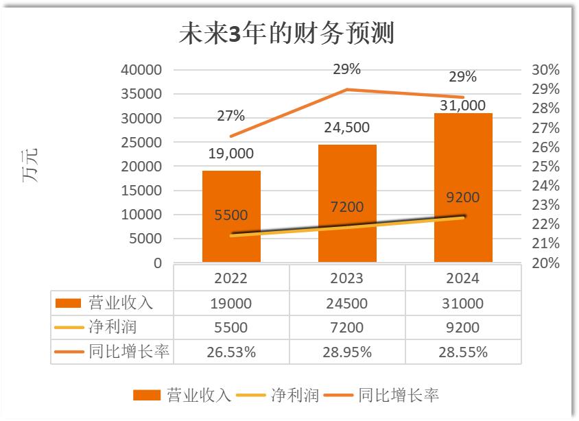 常州同惠电子：高端测量仪器“新星”，借力新能源产业加速腾飞