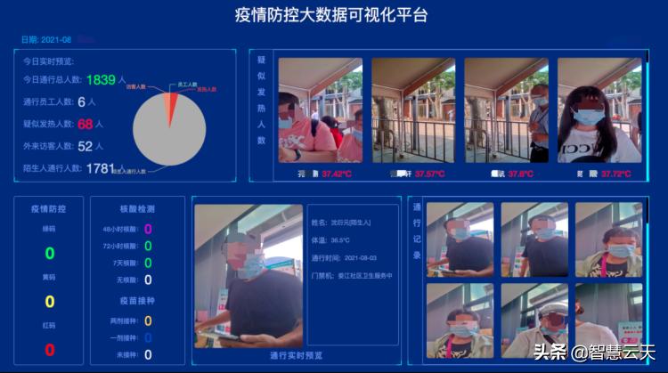 疫情防控管理深度思考问题,疫情防控及外来人员管控方案