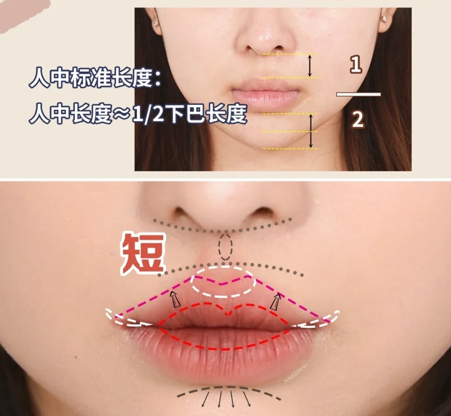 如何区别分散型还是聚拢型长相,聚拢型五官怎么化妆才好看