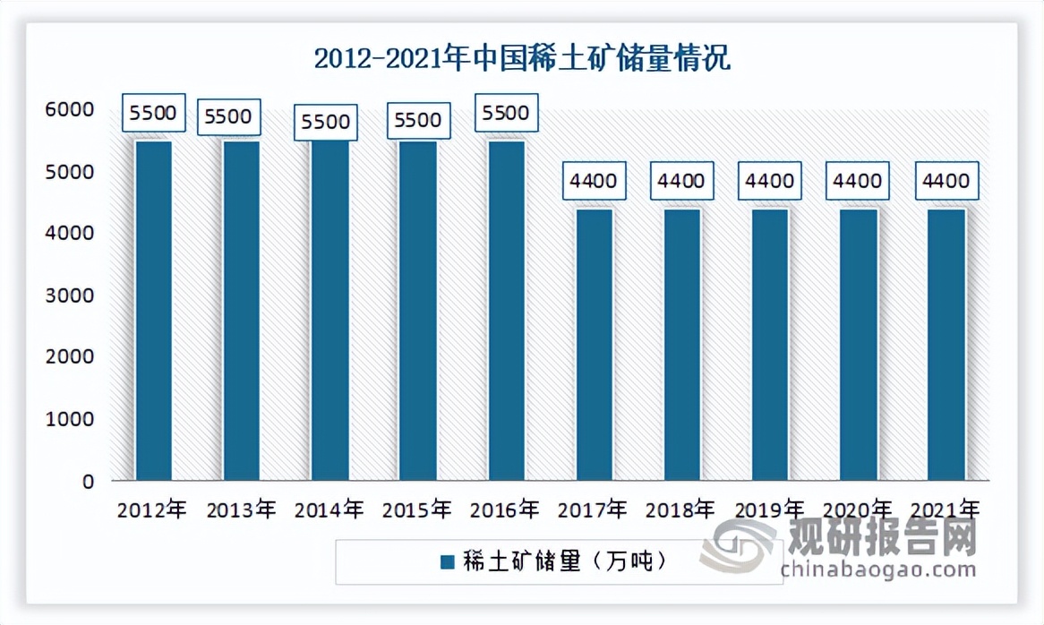 中国*土稀**行业发展现状研究与投资前景预测报告（2022-2029年）