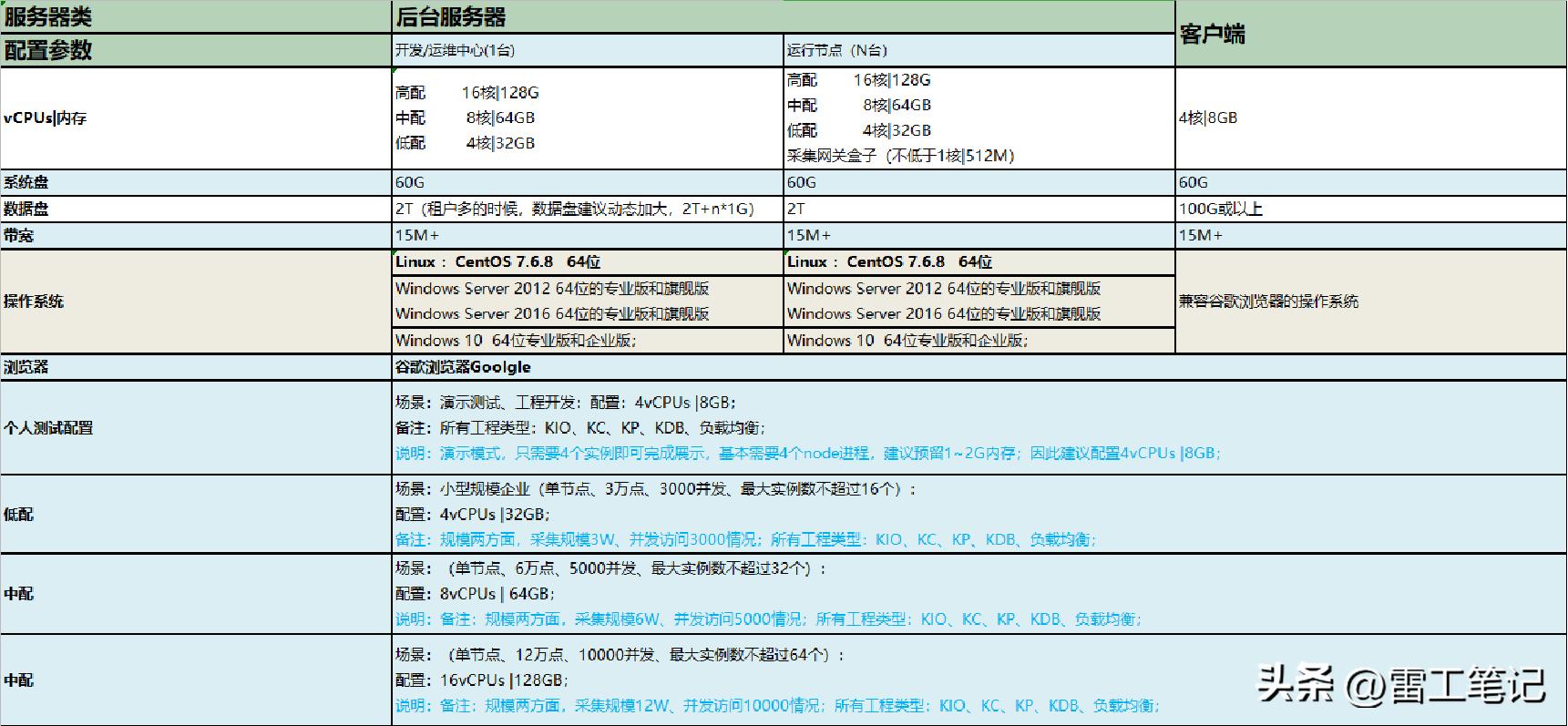 KingFunsion3.6-Windows版本的安装教程