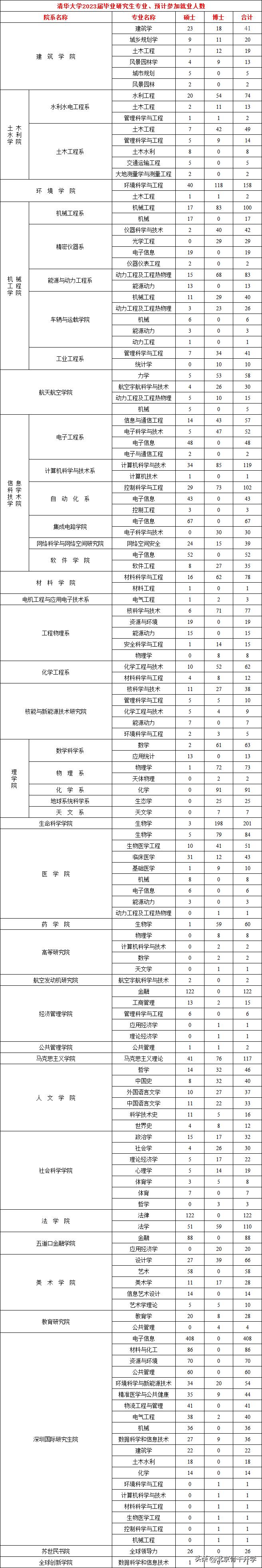 全国最牛逼的四所职业技术学院,国内含金量最高的职业技术学院