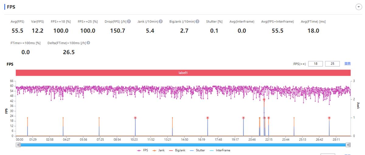 iqoo9游戏性能测评,iqoo9玩机测评