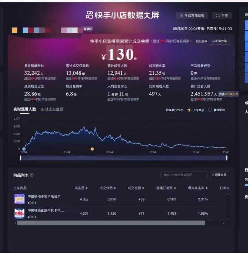 直播售卖手机卡,直播间卖流量手机卡佣金多少