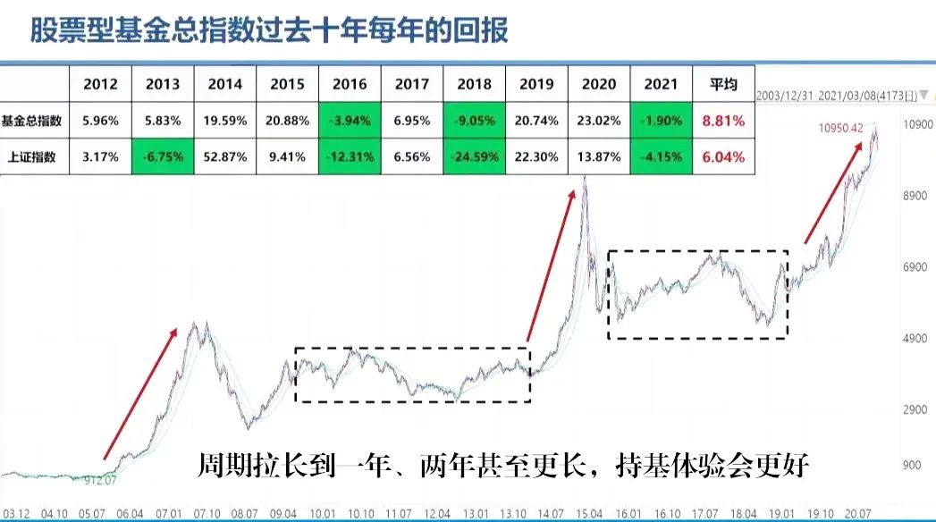 上班挣的辛苦费,上班挣辛苦钱