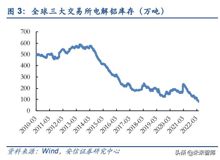 电解铝行业新发展理念,未来十年电解铝行业现状