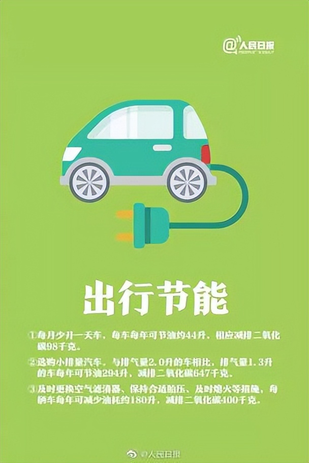 低碳环保宣传知识,环保科普全国低碳日