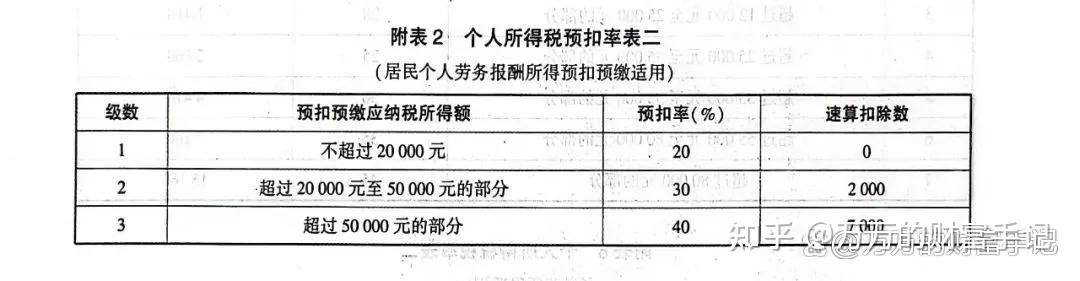 交了那么多年的个税，你知道它是如何计算的吗？