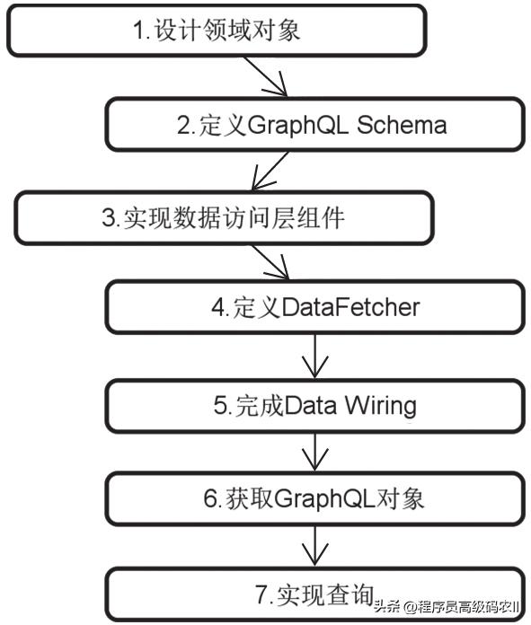 springweb三剑客特性与架构,spring框架web流程