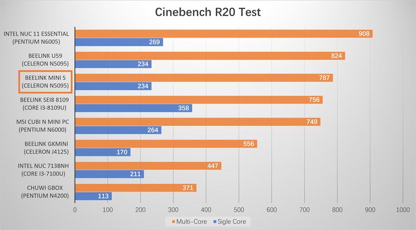 现在主流迷你主机,最好用的mini主机