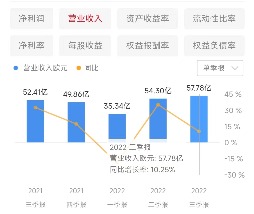 ASML三季度售出86台光刻机，12台为高管设备，中国买了多少台？