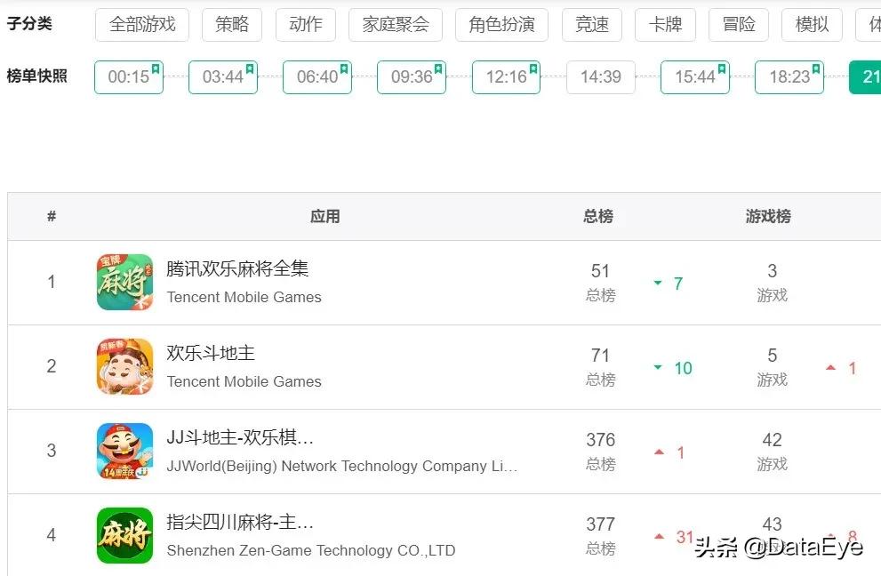 春节收益最高游戏,现在最火的赚钱赛道