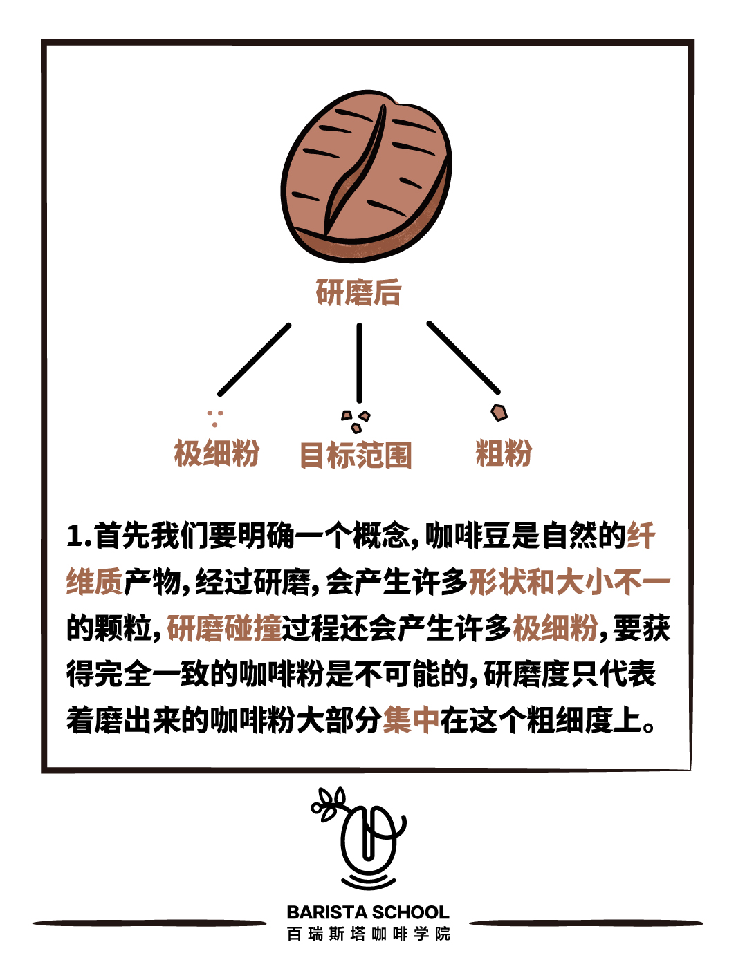 手冲咖啡中度烘焙的研磨度,手冲咖啡粉研磨后需要过滤吗