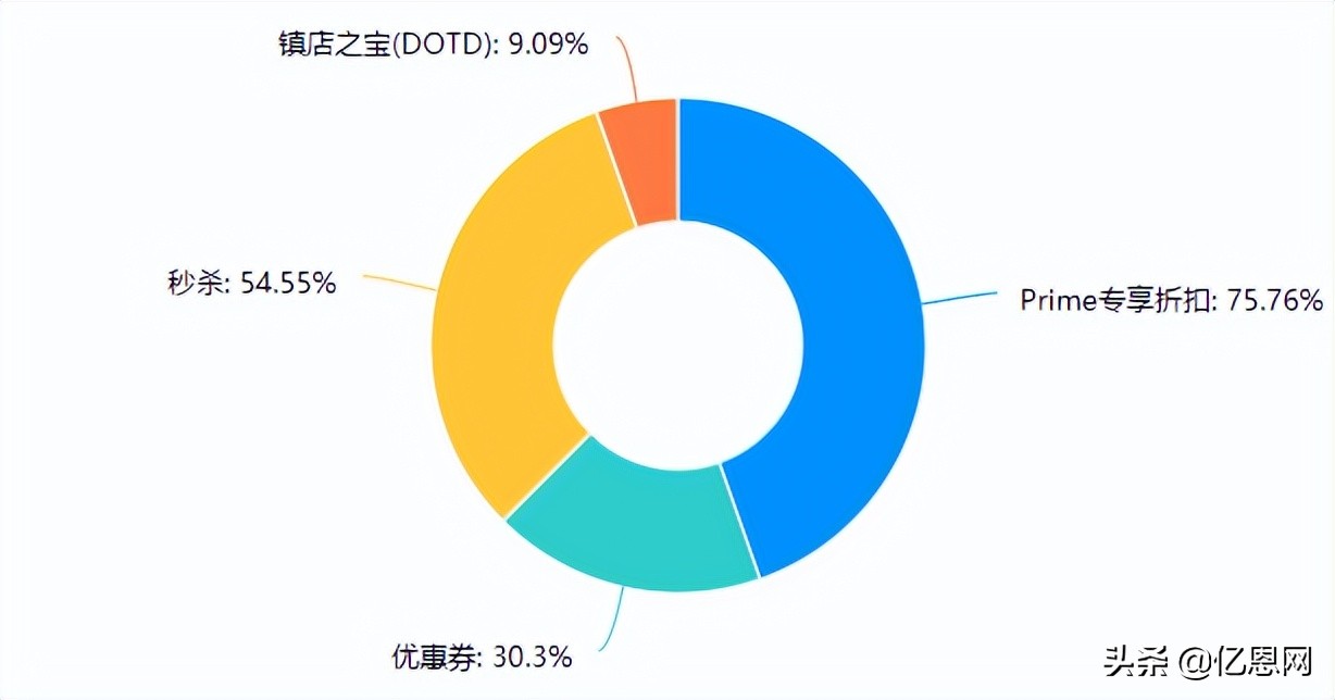 primeday官宣了吗,primeday产品限制