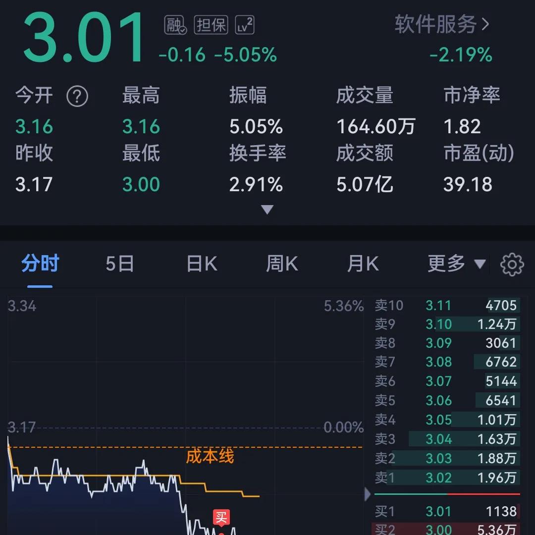 洋光日记,洋光养股日记最新