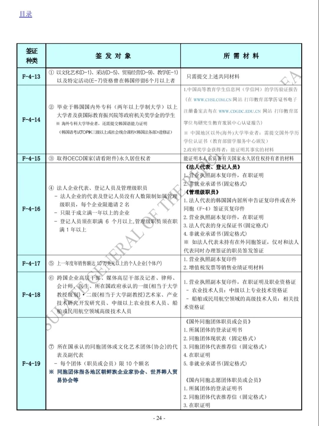 2023年韩国签证需要哪些材料,2023年韩国签证要什么材料呢