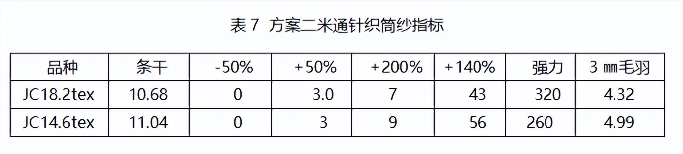 梳棉机梳理效果与纱疵的关系,梳棉机工作原理和电路图