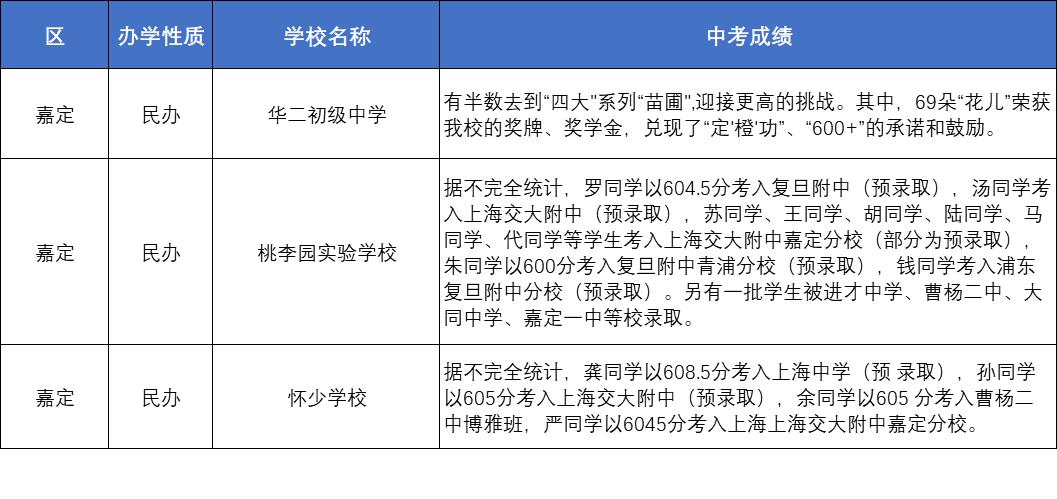 上海金苹果中考升学率,上海鹿鸣学校中考升学率