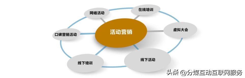 浼佷笟濡備綍鍋氬ソ鍝佺墝瀹ｄ紶鎺ㄥ箍,濡備綍缁欎紒涓氬仛鍝佺墝鎺ㄥ箍鏂规