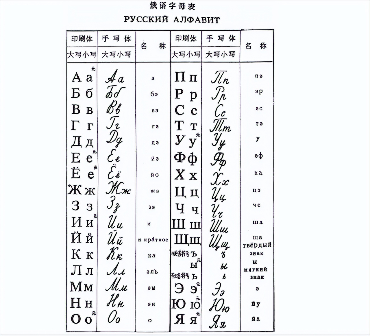 苏联解体后，阿塞拜疆重获独立，为何没有回归伊朗？