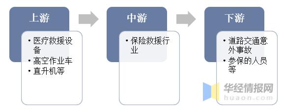 保险行业发展前景,保险行业的发展前景怎样