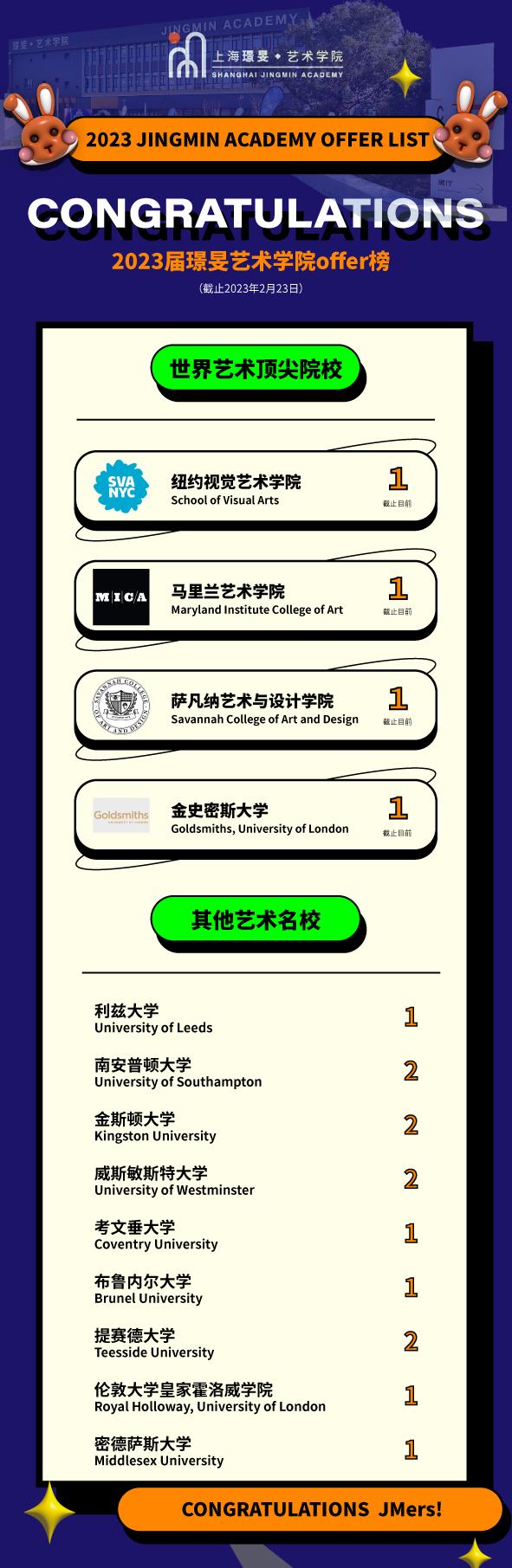 上海工艺美术学院2022年招生简章,璟旻艺术学校好不好