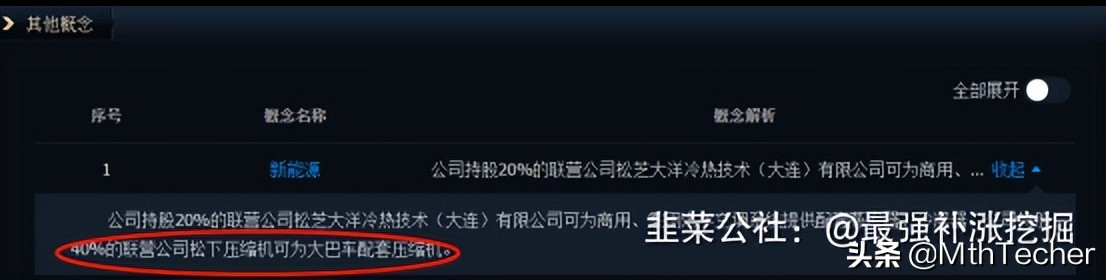 冰山冷热子公司,冰山冷热控股股东
