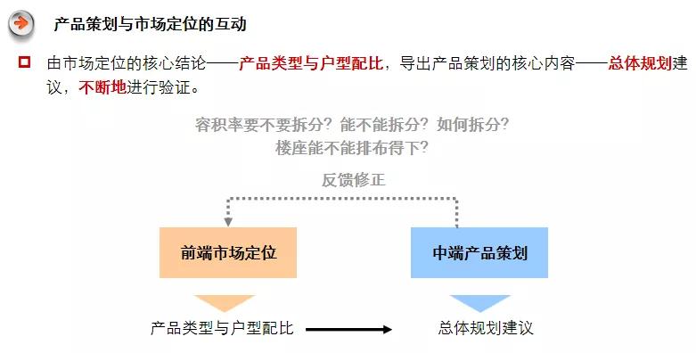 地产前期策划岗怎么样,项目前期策划名词解释