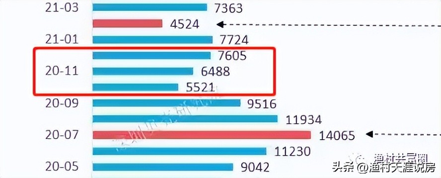 二手房的趋势分析,量价关系全套视频