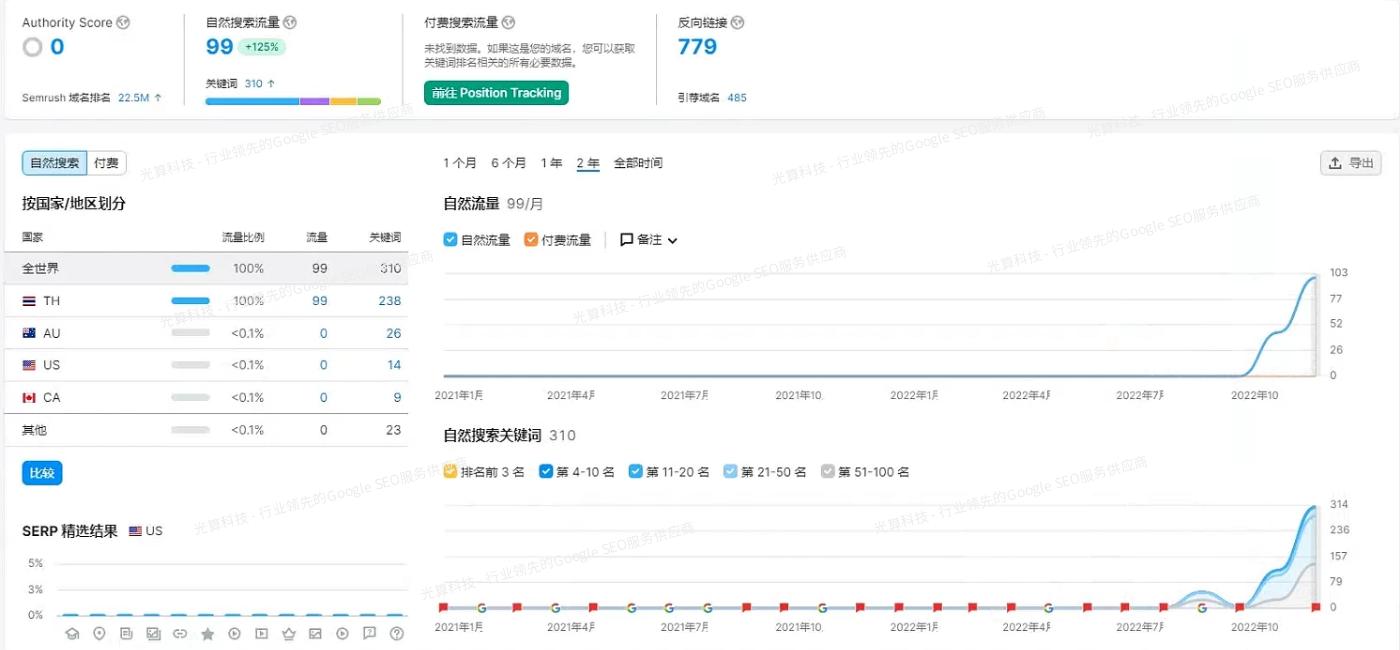外贸网站建设优化推广方法,代做外贸seo优化