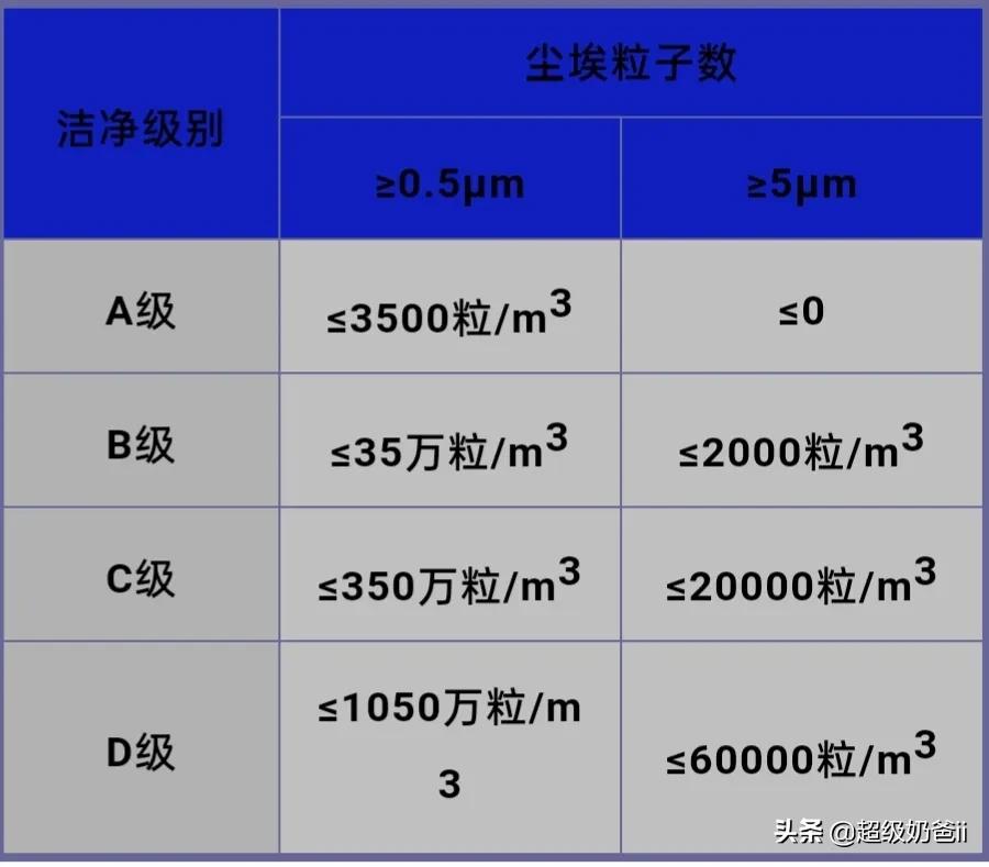 暖通净化空调视频教程,暖通设备的维护标准操作流程