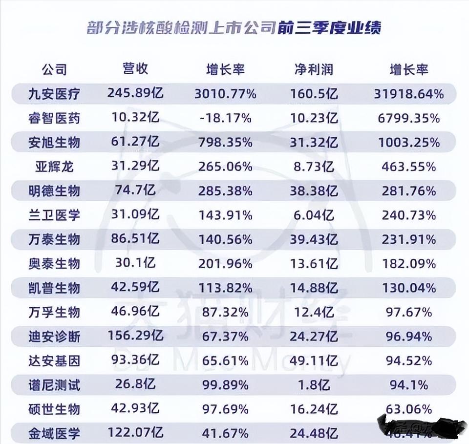 谨防：刚被“核酸”狠狠地薅了羊毛，又掉入“抗原”的坑
