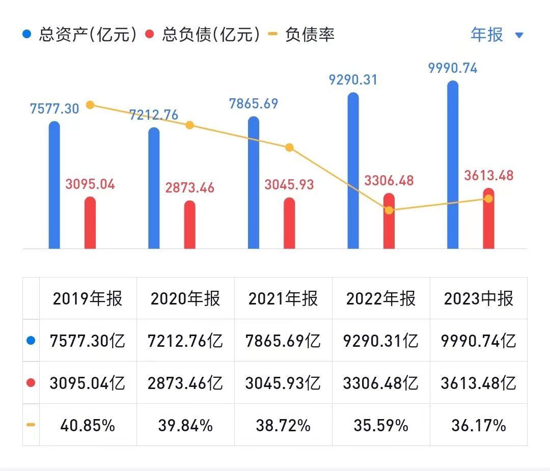 中国海油中报预计,中国海油2023年三季报解读