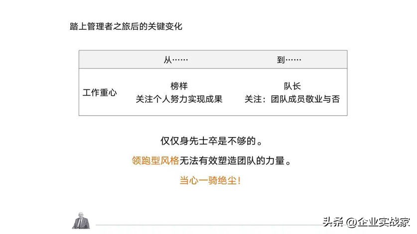 卓越领导力的五个维度,卓越领导力与团队领导