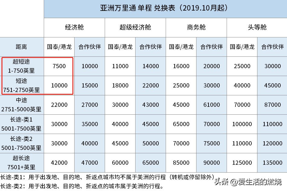 哪个航空公司里程兑换最划算,从上海去香港哪家航空最便宜