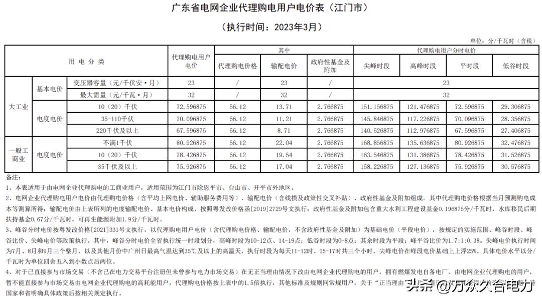 峰谷电价和阶梯电价哪个合适,峰谷电价和正常电价哪个划算