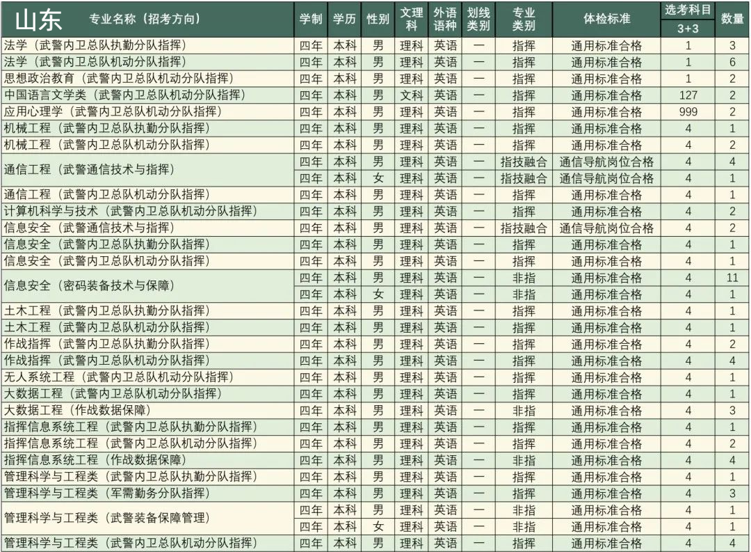 高考志愿填报军校体检标准,高考报考军校视力需要什么条件