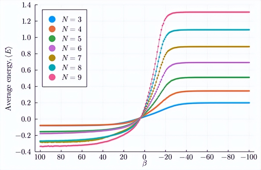 热力学视角下龙卷流背景下涡丝的熵变及平衡能量分析