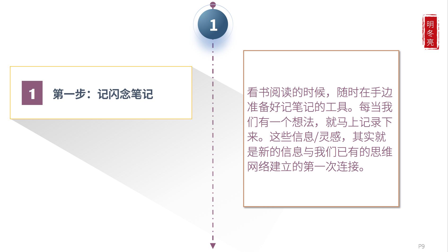 《卡片笔记写作法》解读,卡片笔记写作法适合什么人