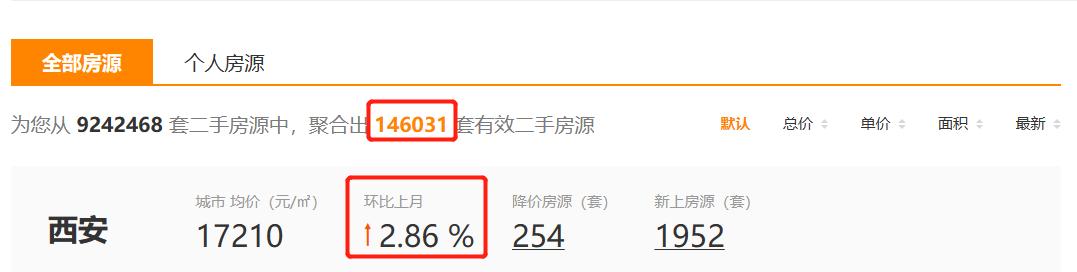 西安517新政后二手房挂牌数量,西安二手房70多平米2室